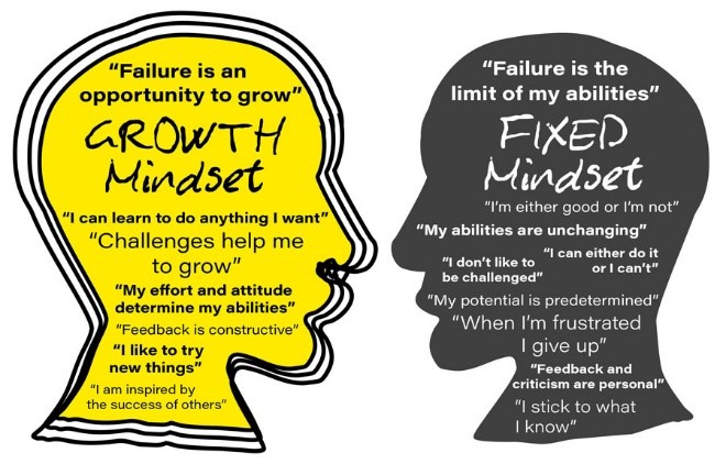 Growth mindset vs. fixed mindset 1